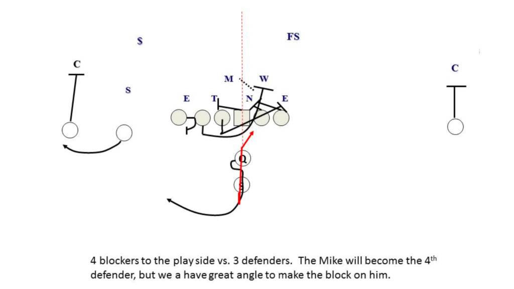Diagram of Counter Play