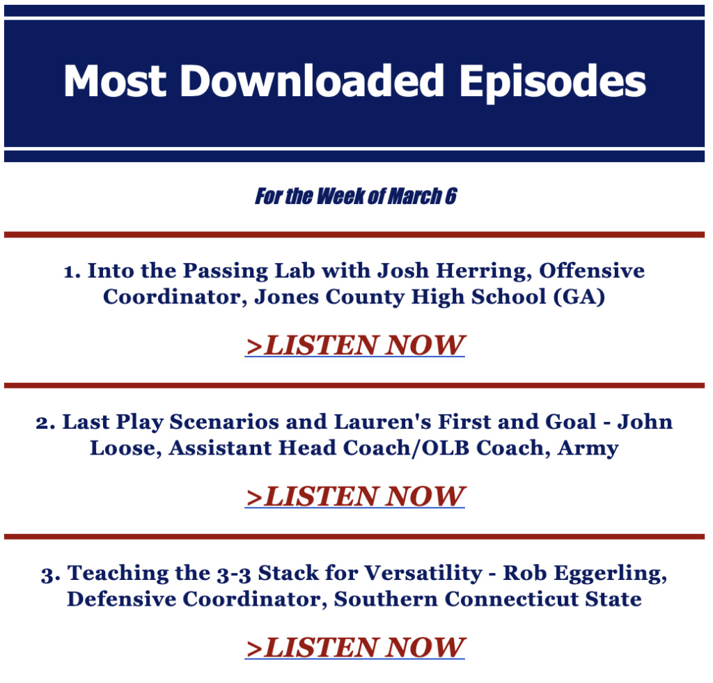 Most Downloaded Episodes Weekly Tip Sheet